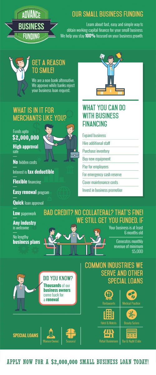 Business Avance Funding InfoGraphic